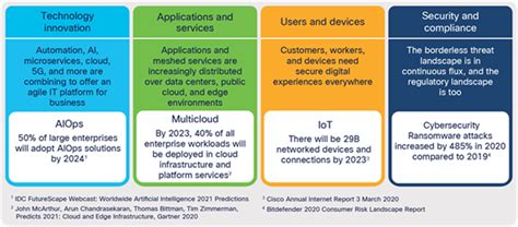cisco battle cards|Networking, Cloud, and Cybersecurity Solutions .